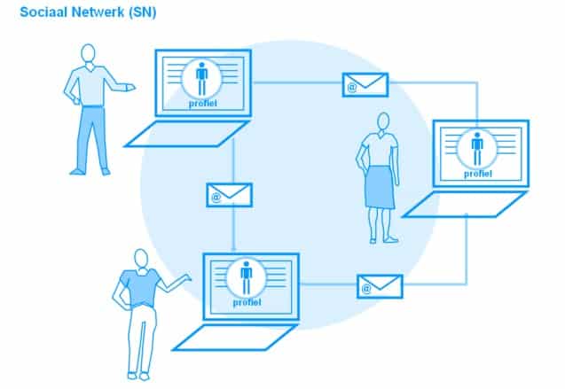 social network