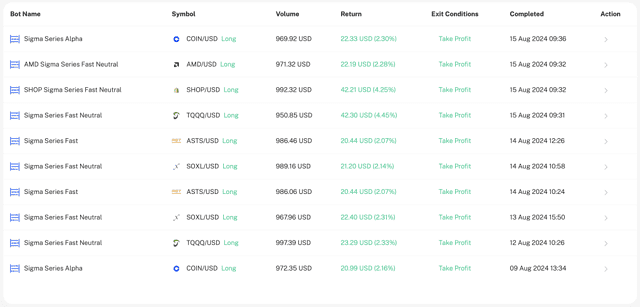 Sigma Series Stock Trading Bots record