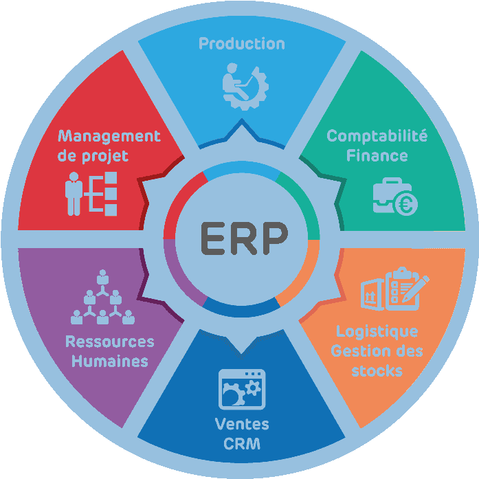 ERP application