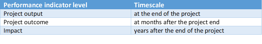 success table