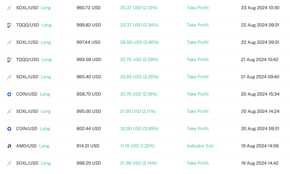 Stock Trading Bot Performance August 19 2024