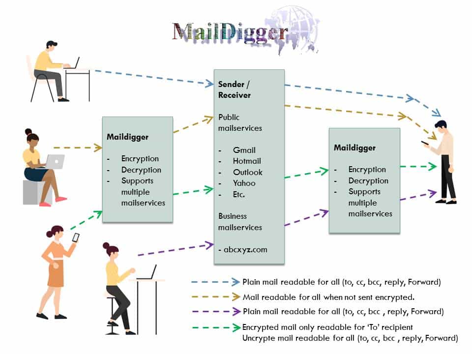 Maildigger