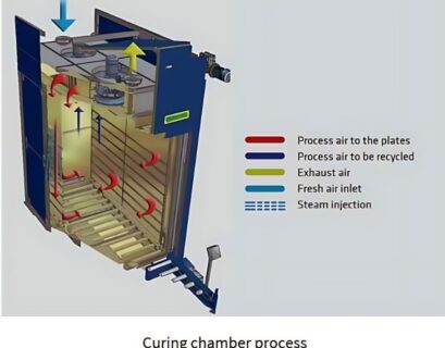 Lead Acid Battery Curing Process