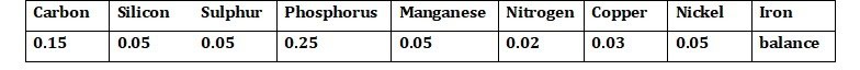 the weight percentage and chemical composition of Delhi Iron Pillar.