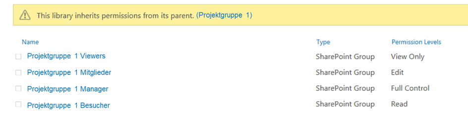 Berechtigungsgruppen in SharePoint