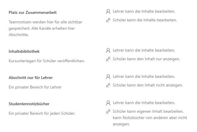 Rollenverteilung Notizbücher Microsoft Teams Education