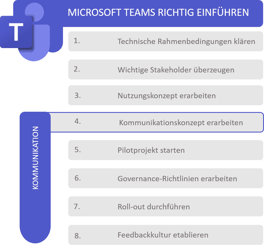 Microsoft Teams Einführung