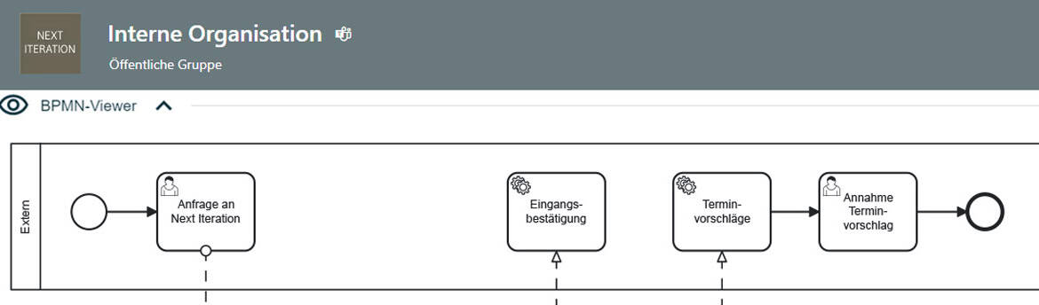 BPMN 2.0 im Überblick: Die wichtigsten Symbole und Diagrammtypen verstehen