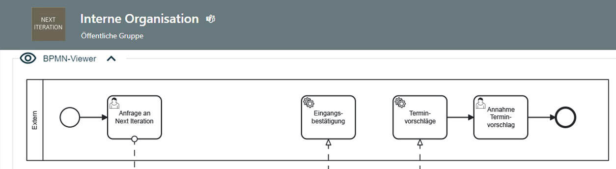 BPMN 2.0 im &Uuml;berblick: Die wichtigsten Symbole und Diagrammtypen verstehen