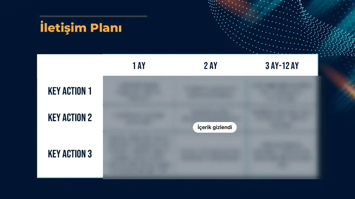 ClearBright sunumundan üç aylık iletişim planı tablosu
