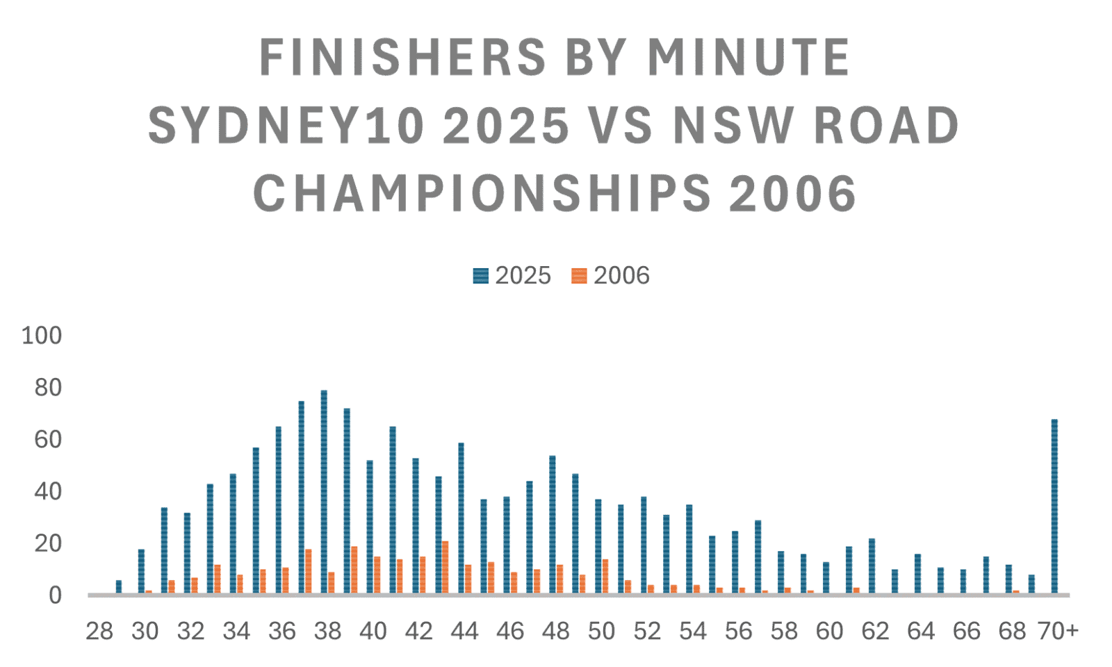 Sydney10 25v06