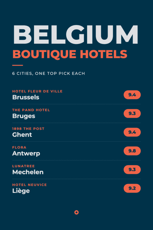 Boutique hotels in Belgium: our top pick in each city and its guest score