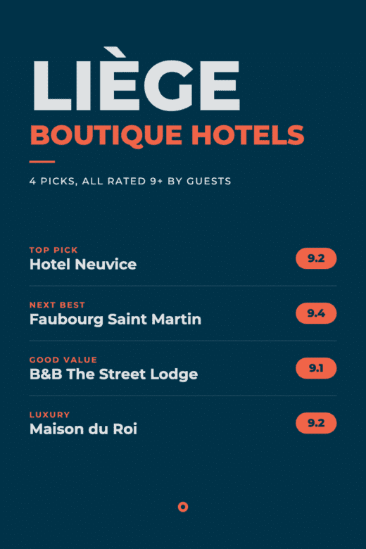 Boutique hotels in Li&egrave;ge: our picks and their guest scores