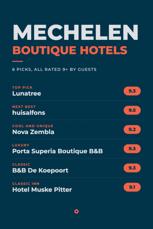 Boutique hotels in Mechelen: our picks and their guest scores
