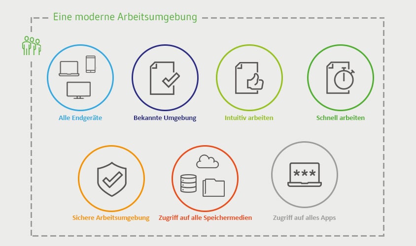 Eine moderne Arbeitsumgebung mi Office 365 und SharePoint