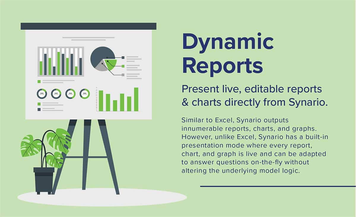 Dynamic presentations and reports