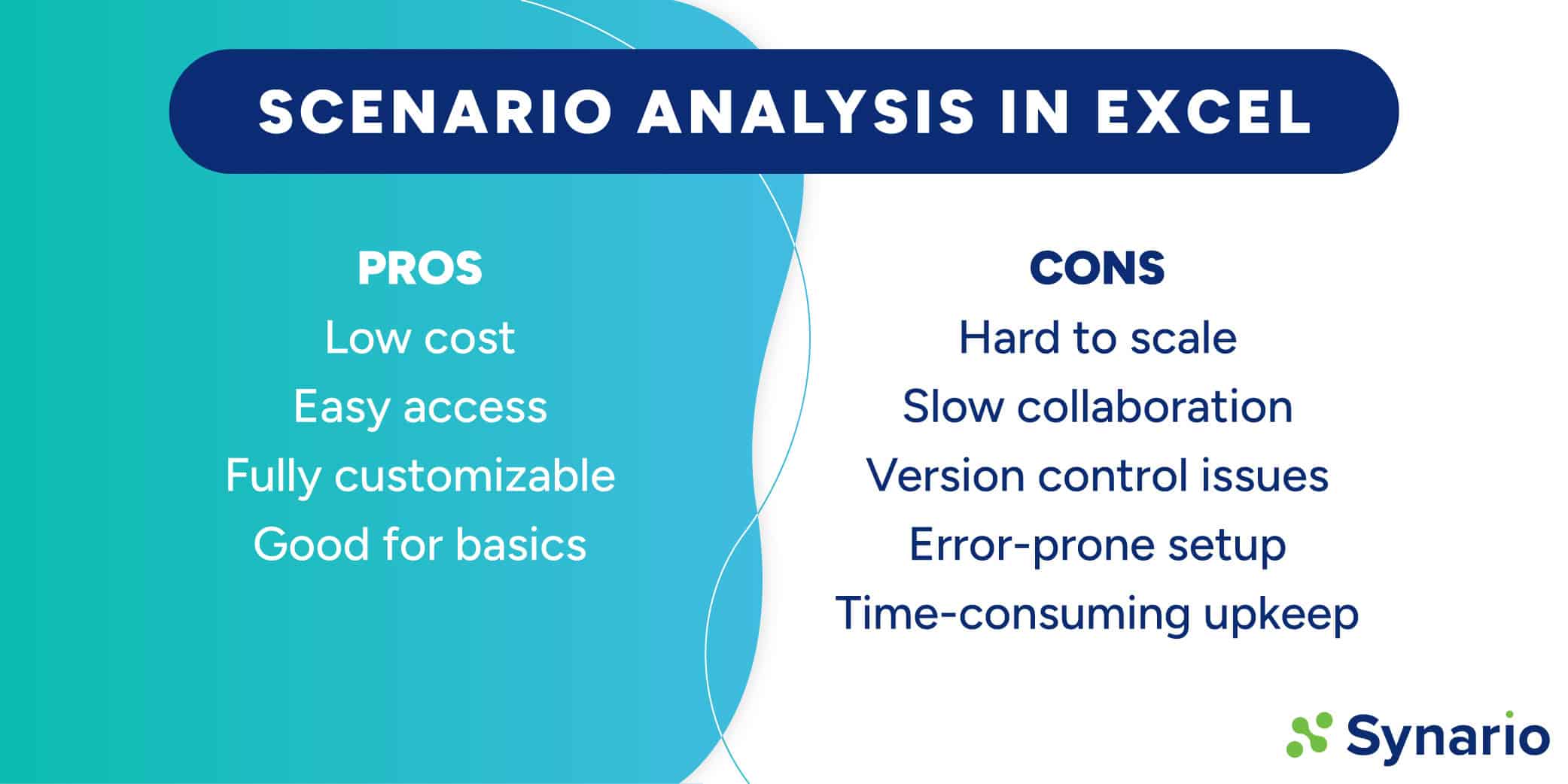 scenario analysis presentations
