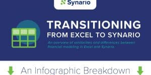 Transitioning From Excel to Synario – An Infographic Overview