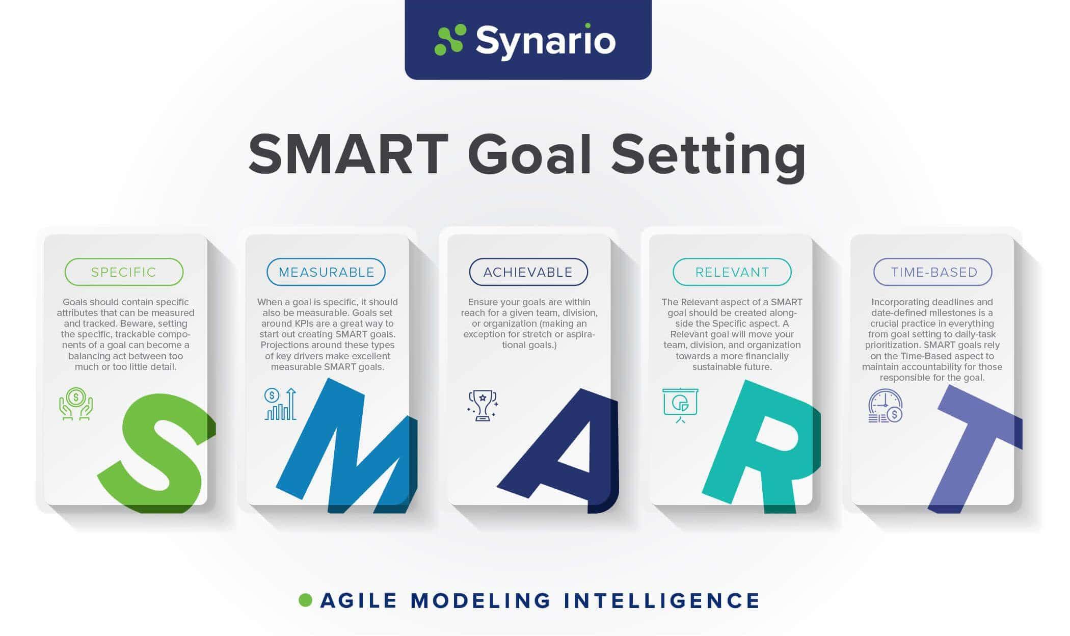 SMART Financial Modeling Goals