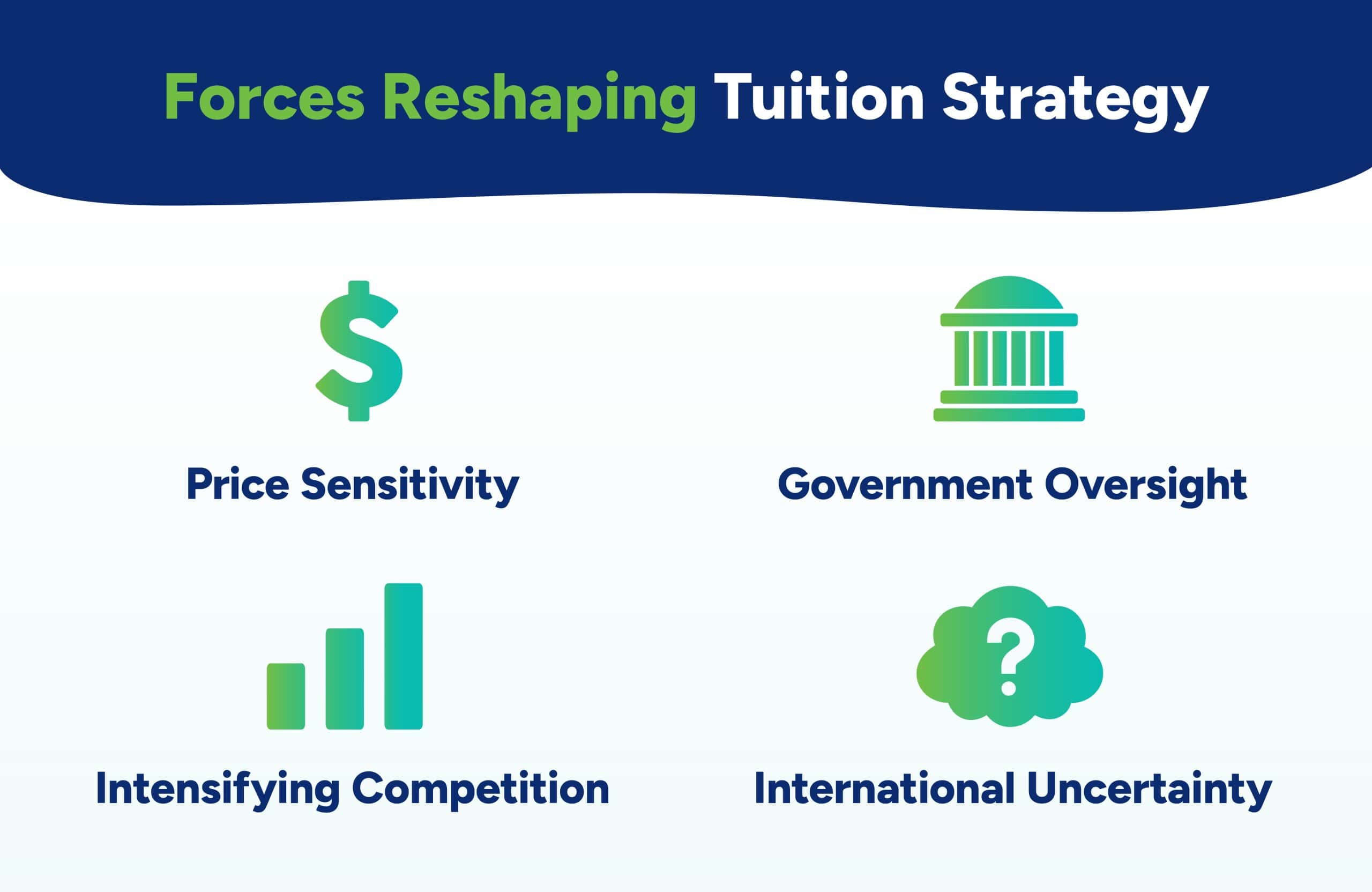 higher ed students