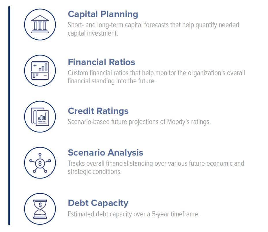Capital Planning icon list
