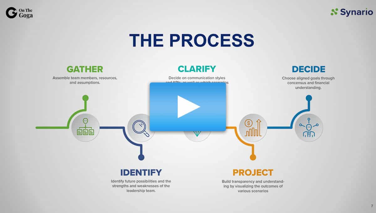 collaborating with colleagues webinar