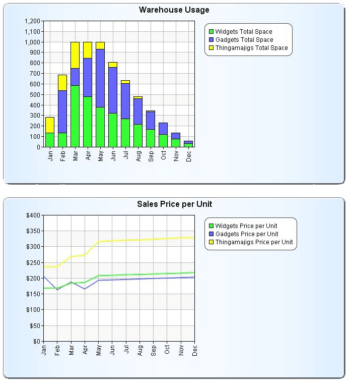 Warehouse Sales Graphic
