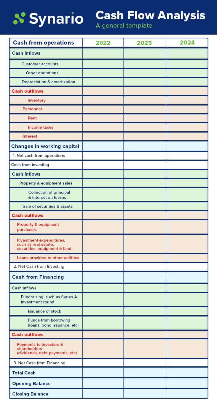 business planning