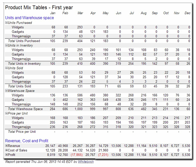Product Mix Table