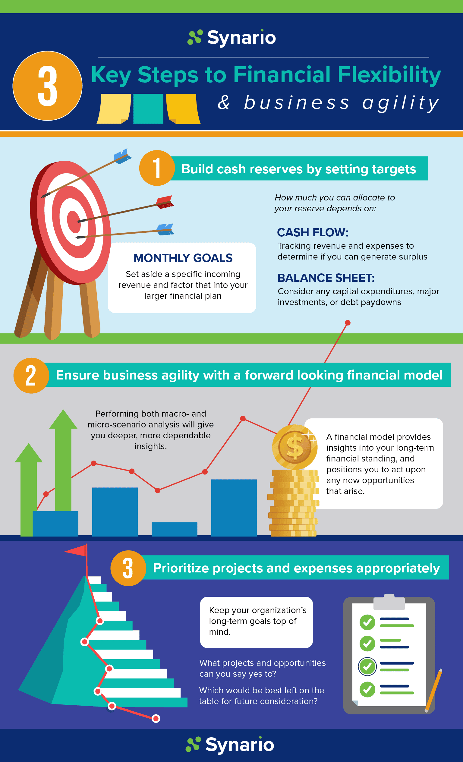financial forecasting plate