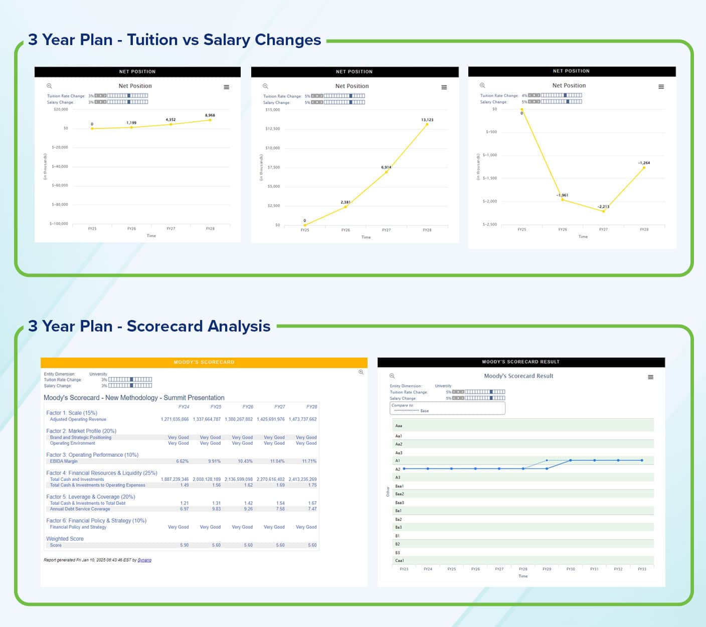 Tuition reporting and scorecard analysis Virginia Commonwealth University