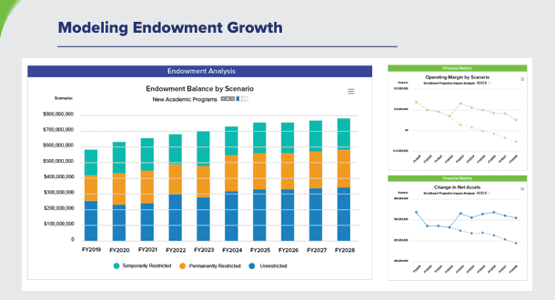 We went on the search for a long-term financial planning software&hellip;selected Synario, and began implementation in July 2024. We specifically liked the ability to have the different scenario versions of our model and the flexibility of showing it on the fly. &ndash; Donna Kiminki, Financial Manager at EMWD