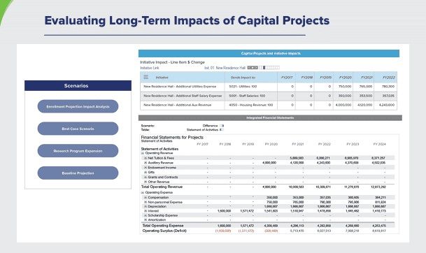 Using Synario&rsquo;s dynamic modeling capabilities, EMWD can: