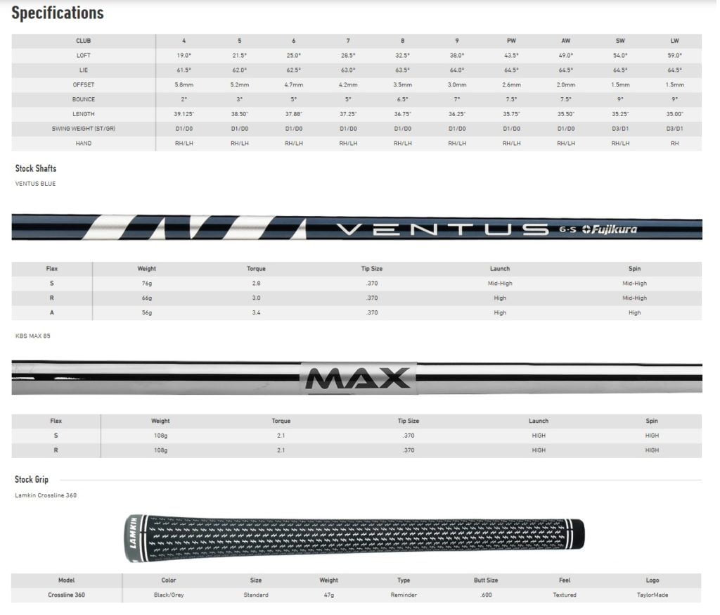 Specifications serie de fers Taylormade SIM Max