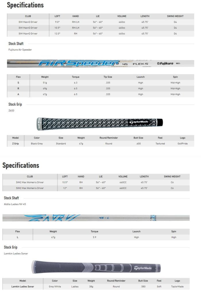 Driver Taylormade Sim2 Max D Spécifications