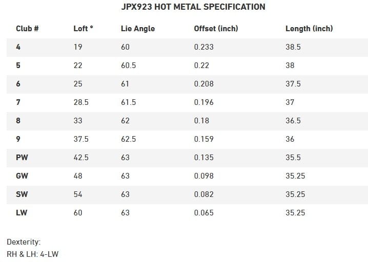 Specs Mizuno JPX 923 Hot Metal