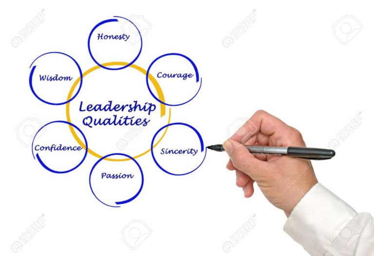 How To Develop And Maintain Qualities Necessary For Leadership