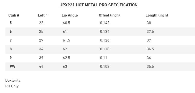 Specs serie de fers Mizuno JPX 921 Hot Metal Pro