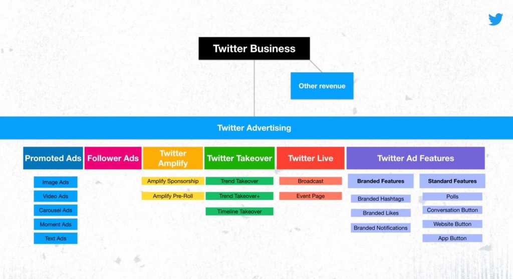 Twitter business ads suite updated