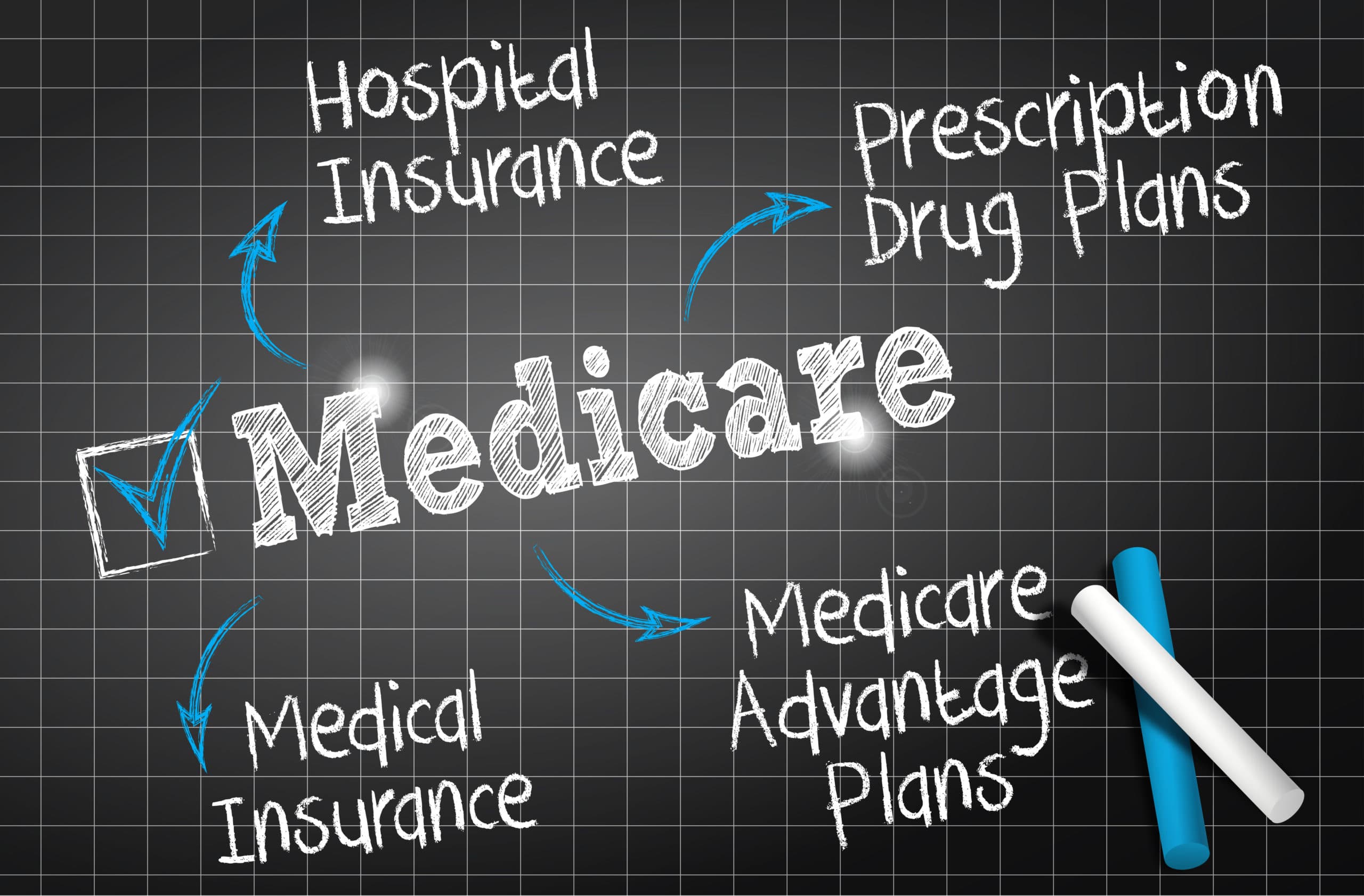 Medicare and 4 parts of Medicare coverage