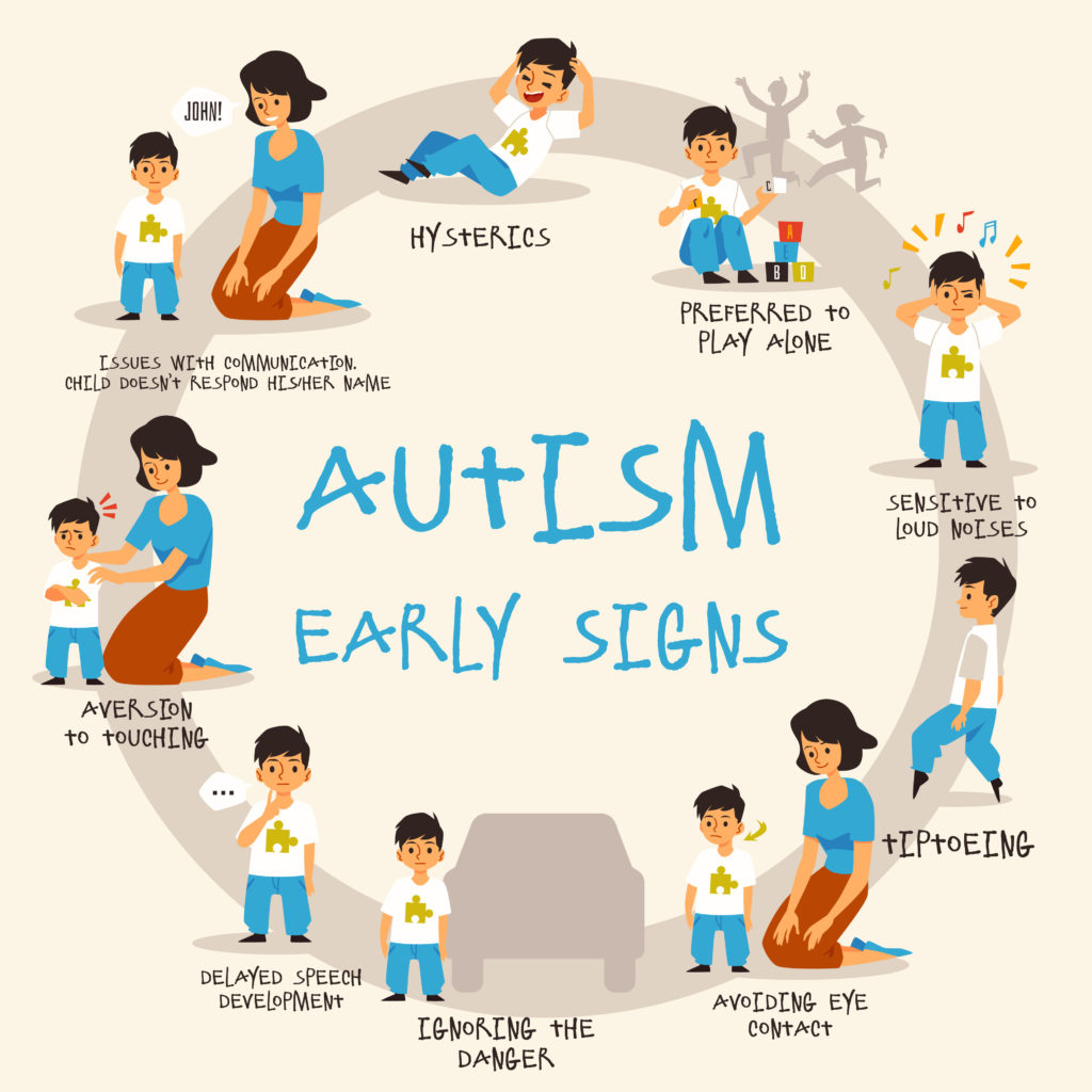 autism benefits - Banner with early signs of kids autism disease. Infographics with text describing the syndromes autistic spectrum disorder in children. Flat cartoon vector illustration