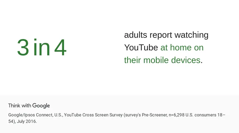 statistics about adults using YouTube on their mobiles - YouTube viewing time 