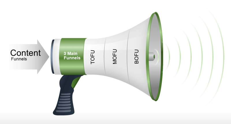 content marketing types of funnels