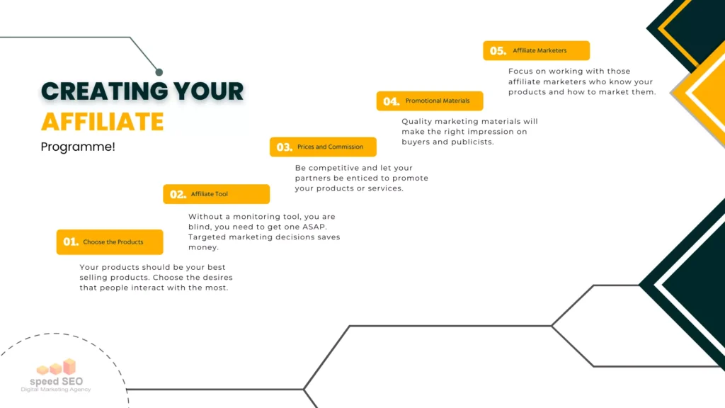 infographic explaining how to create an affiliate programme